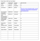 HVAC Guys Foam Blaster Coil Cleaner (24 Unit Bulk Box)