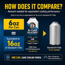 R134A Replacement Refrigerant
