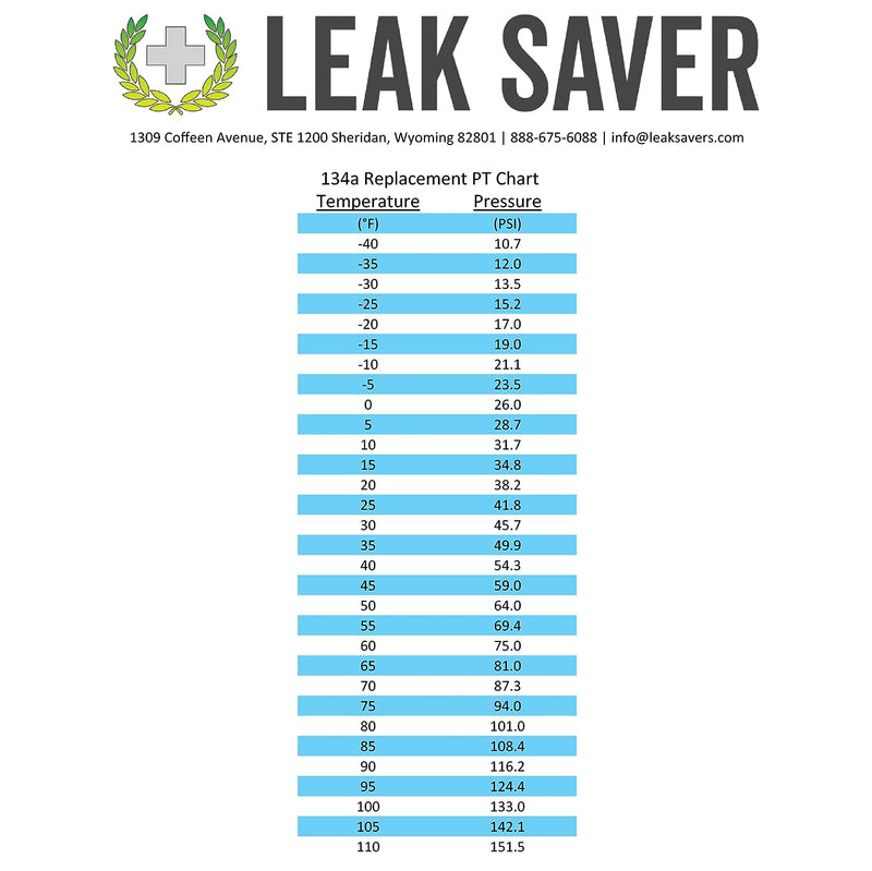 R-134A Replacement Refrigerant