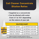 HVAC Guys HD Power Triple Action Coil Cleaner Quart